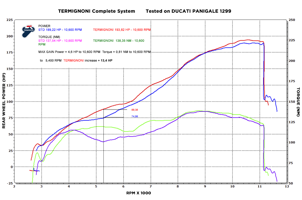 Termignoni Ducati 1199 1299 Panigale D170 Force Exhaust System