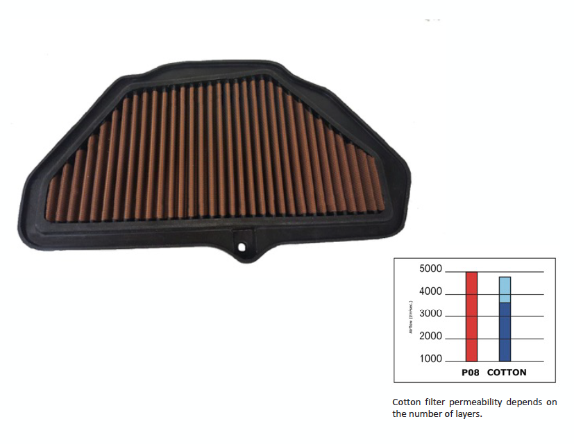 Sprint Filter Yamaha P08 Air Filter