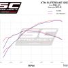 SC Project Exhaust KTM 1290 Super Duke R SC1-R Silencer 2017+