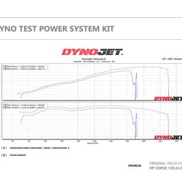HP Corse Exhaust Indian FTR 1200 Dyno Jet Power Vision Module