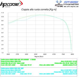 HP Corse Exhaust Honda Africa Twin 1000 SPS Carbon Silencer