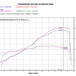 Termignoni D200 WSBK Titanium Kit Streetfighter V4 D20509400TNT