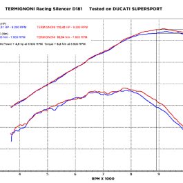 Termignoni Exhaust Ducati SuperSport 939/S D181 Racing Silencer - 2017-2020
