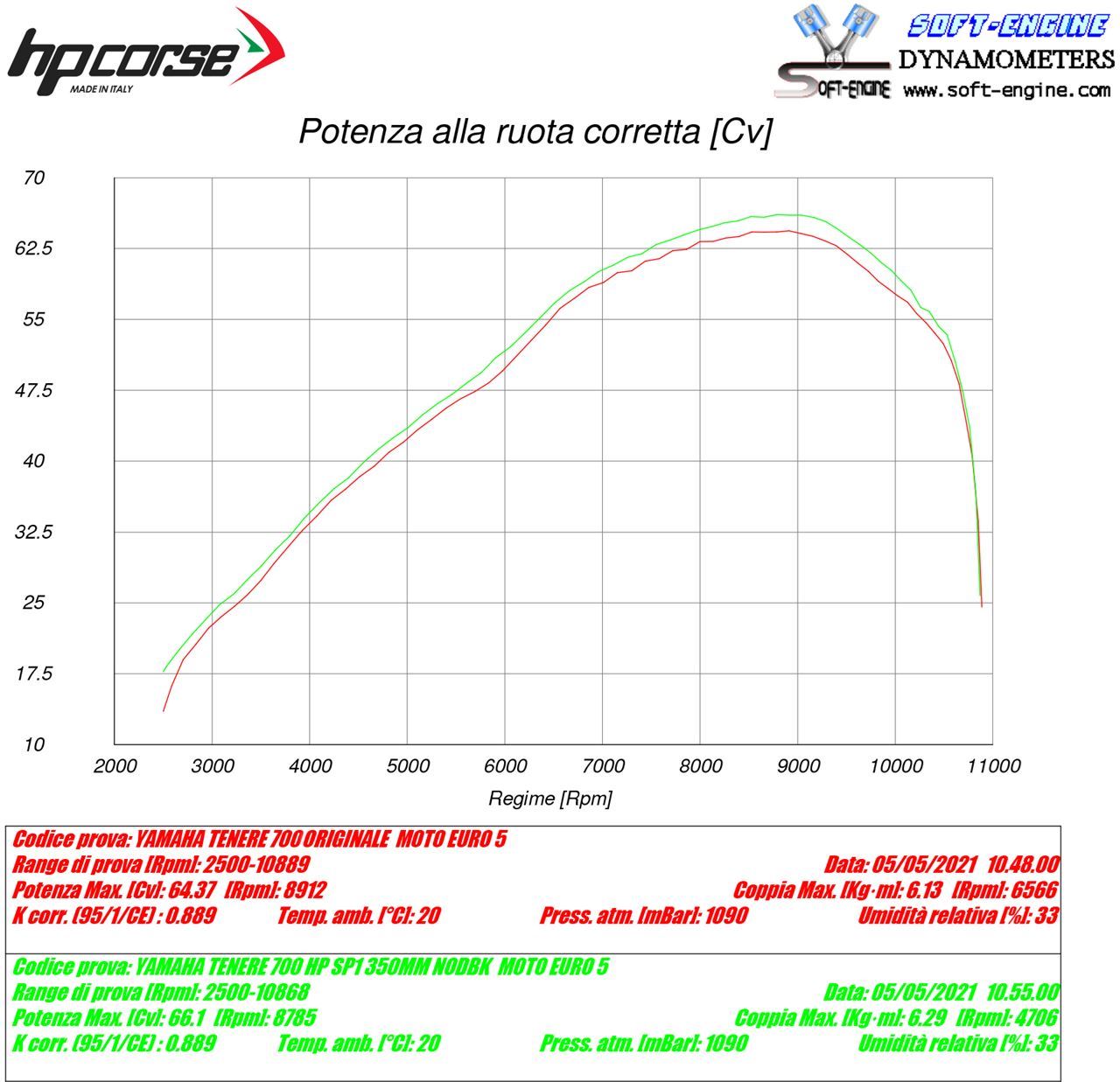 HP Corse Exhaust Yamaha Tènèrè 700 SP2 350 Short Titanium - Image 5