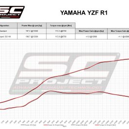 SC Project Exhaust Yamaha YZF R1 R1M SC1-S Silencer 2020+